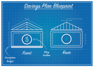 Savings Plan Blueprint