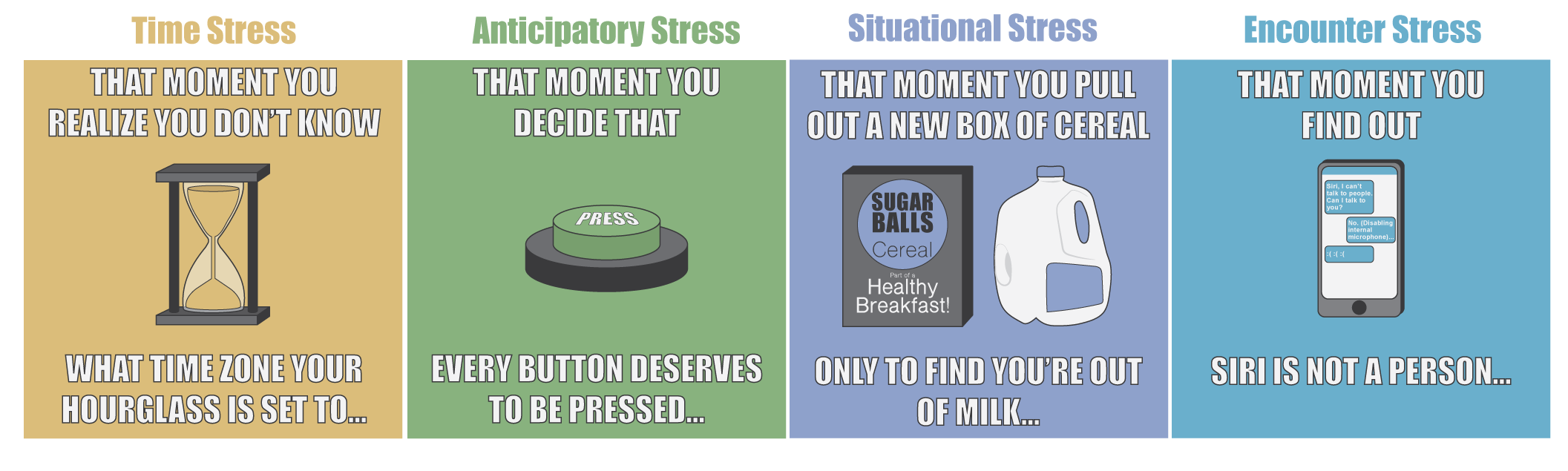 Albrecht's Four Types of stress